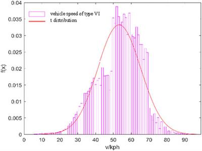 Research on the longitudinal movement and influence of restraint parameters of the long-span suspension bridge’s main girder